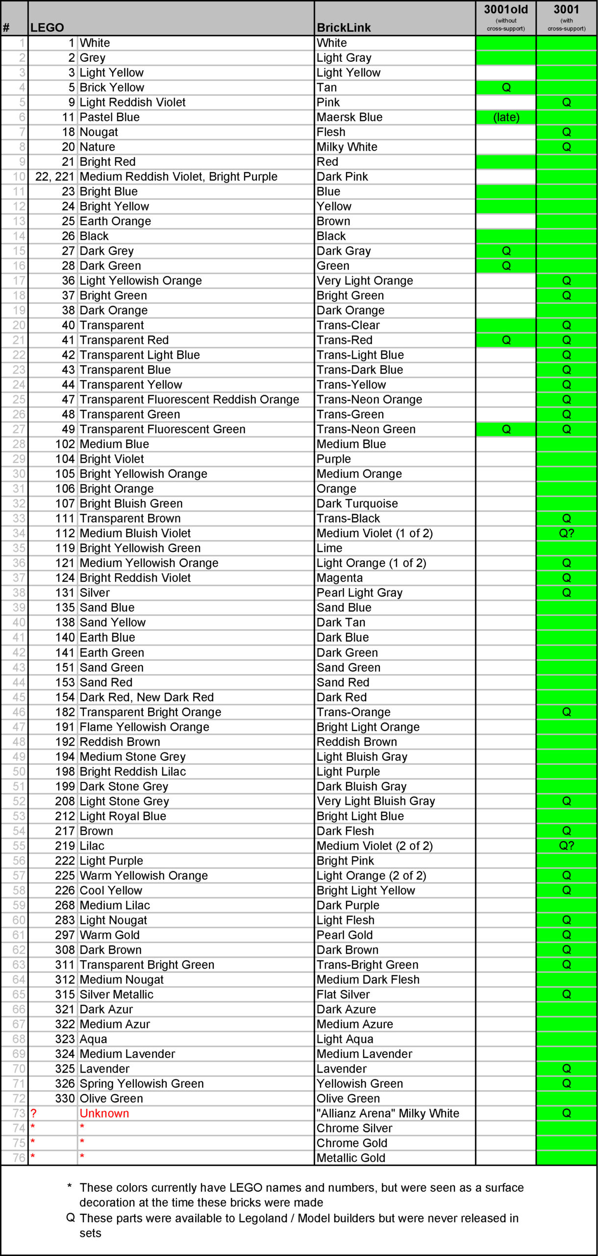 List Of Known Colors For The Lego 2x4 Bricks – The Brick Archive